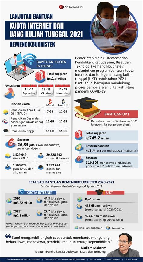 Lanjutan Bantuan Kuota Internet Dan UKT 2021 Kemendikbudristek