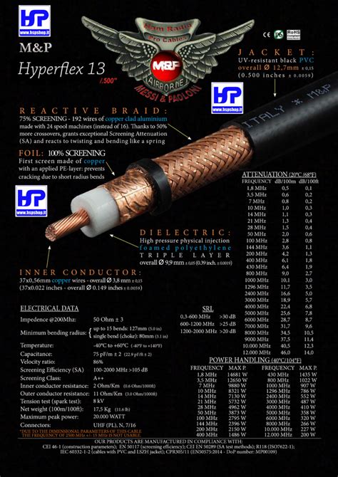 M P HYPERFLEX 13 COAX CABLE 12 7mm 50 OHM HardSoft Products