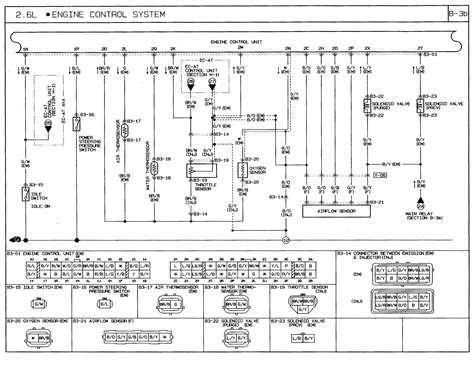 Miata Wiring Harness Diagram