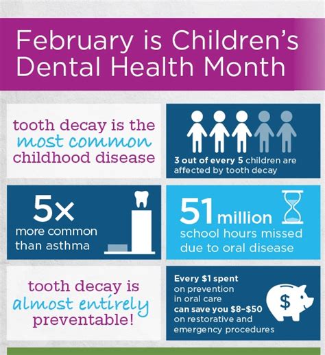 National Childrens Dental Health Month 2024 Lynne Rosalie