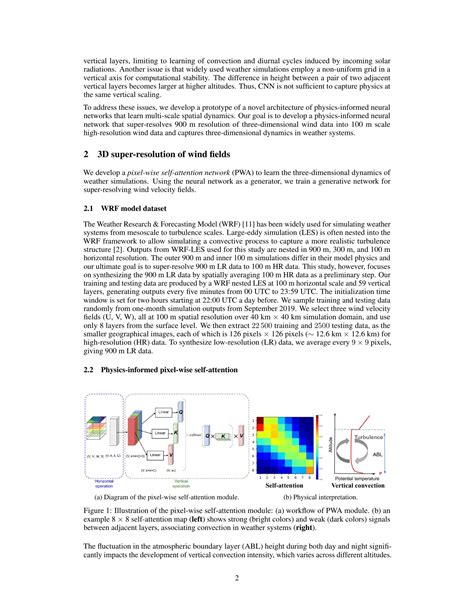 A D Super Resolution Of Wind Fields Via Physics Informed Pixel Wise