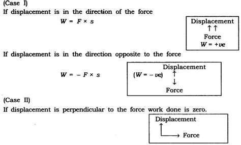 Notes Class 9 Science Chapter 11 Work Power And Energy