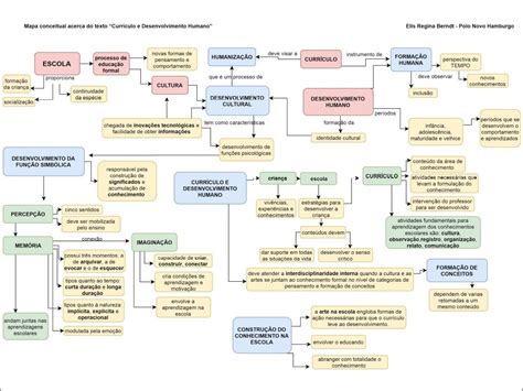 Mapas Mentais Sobre IDENTIDADE CULTURAL Study Maps