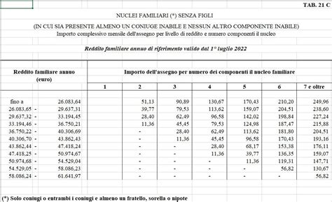 Tabelle Anf Importi Assegni Al Nucleo Familiare