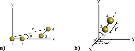 Geometric Parameters Describing A Position And B Direction Of The