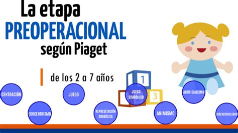 EJEMPLOS DE LAS CARACTERÍSTICAS DE LA ETAPA PREOPERACIONAL DE PIAGET by