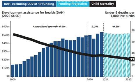 September 2024 aid news - Devpolicy Blog from the Development Policy Centre