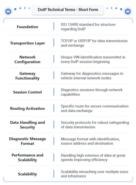 doip explained  uds  ip  remote diagnostics