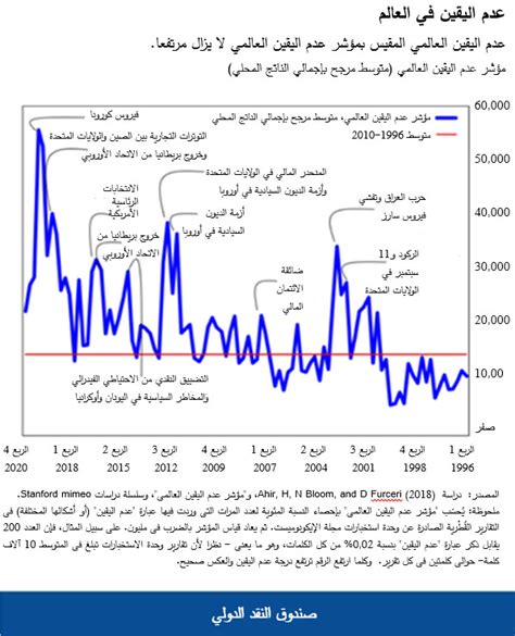 ماذا يعني لك استمرار عدم اليقين العالمي؟