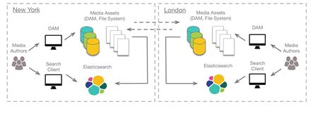 Clustering En Los Data Centers Blogs La Salle Campus Barcelona