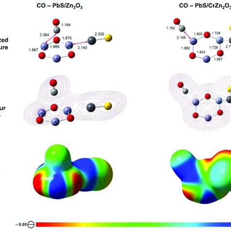 Contour Line And Electrostatic Potential Esp Mapping Distributions Of Download Scientific