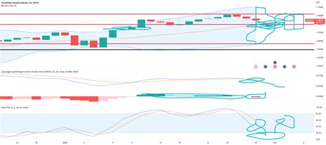 Previsión Semanal EUR USD La semana más compleja para FX EURUSD de