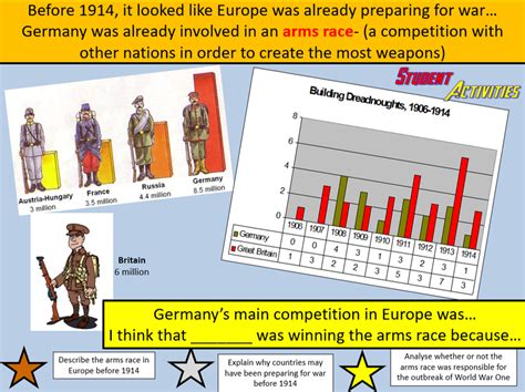 Militarism - Causes of World War One | Teaching Resources