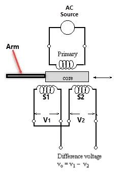 Lvdt Circuit Diagram - Headcontrolsystem