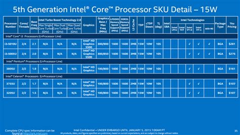 5th Generation Intel Broadwell U Processor Line Up Released Features 14nm Die And More