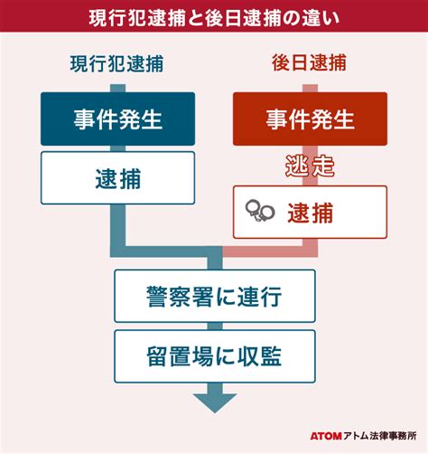 詐欺の受け子とは？逮捕されたら懲役何年？不起訴・刑罰の軽減を目指すには｜アトム弁護士相談