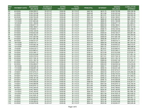 30 Year Amortization Schedule — The Bumbling Millionaire