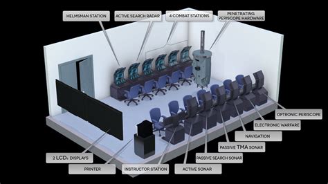 Submarine Command And Control Team Trainer Scctt Amel Defense