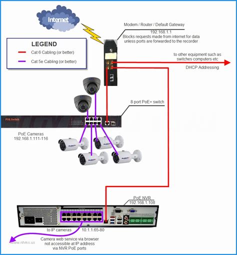 Poe Ip Camera Wiring Diagram Haccowboy