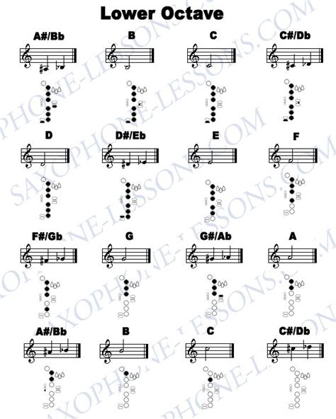 Alto Saxophone Keys Chart Saxophone Fingering Chart Saxophone Lessons Alto Sax Sheet Music