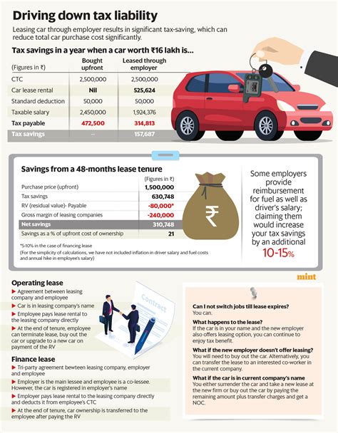 Want To Pay Less For An Suv Lease Through Your Employer Mint