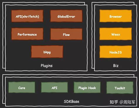 前端资源共享方案对比 笔记 iframe JS SDK 微前端 知乎