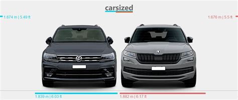 Dimensions Volkswagen Tiguan 2016 2020 Vs Skoda Kodiaq 2016 2021