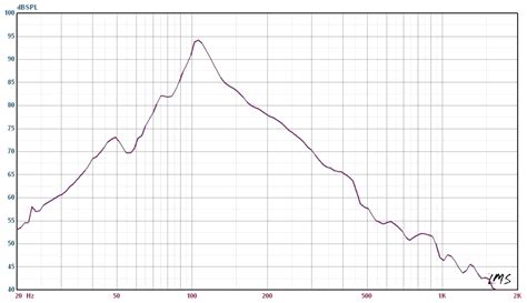 ECLER VICSB8 встраиваемый сабвуфер на 80 Вт 8 Ом 70 100 В