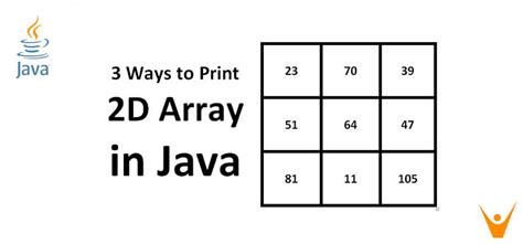 Print A 2D Array Or Matrix In Java 4 Easy Methods With Code