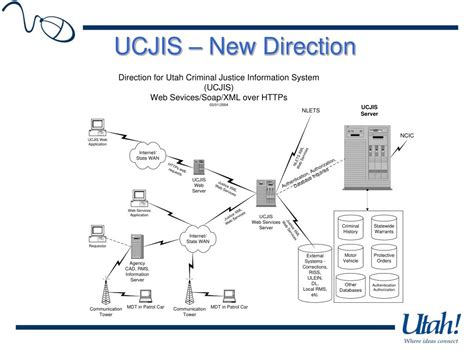 PPT Integrated Criminal Justice In Utah UCJIS Our XML Direction