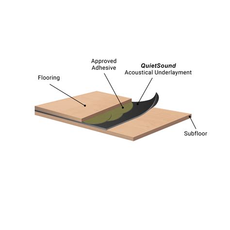 QuietSound Acoustical Underlayment | Floor Underlayment