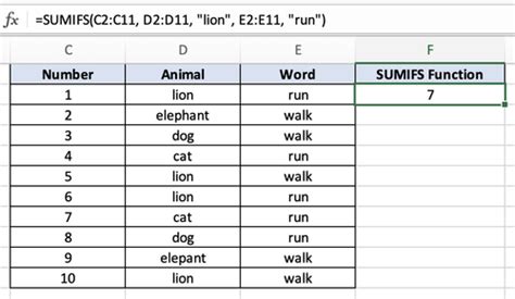 SUMIFS Function - Excel — Data Trail Mix