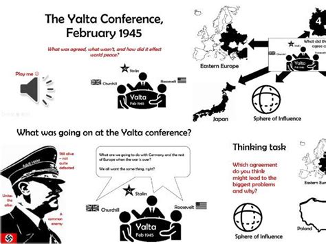 History GCSE: The Yalta Conference Feb 1945 | Teaching Resources