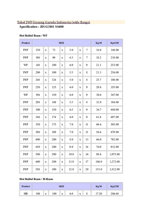 Doc Tabel Iwf Gunung Garuda Indonesia Wide Flange Specification