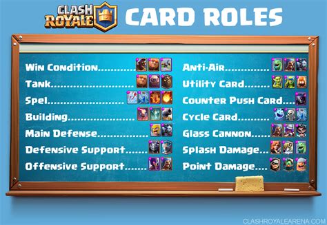 Best Clash Royale Decks - From Arena 1 to Arena 11 (April 2018)