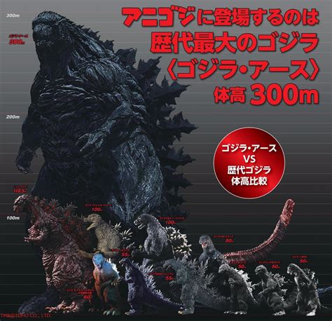 Godzilla Earth Vs History Godzilla Height By Godzilla Image On Deviantart