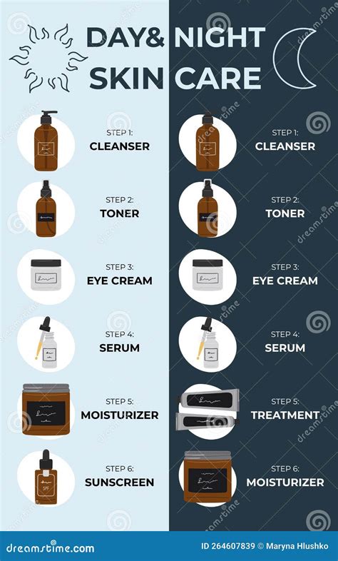 Infographic Of Simple Steps To The Best Morning And Nighttime Skincare Routine According To