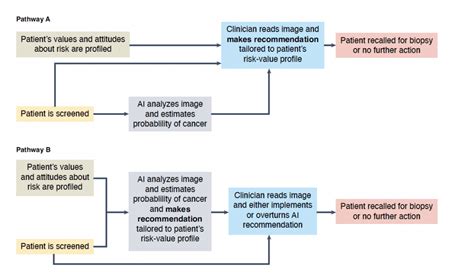 Publication In Nature Medicine Computational Medical Imaging And