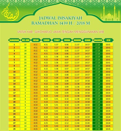 Jadwal Puasa 2022 Nu Homecare24