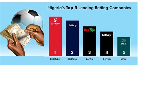 Nigerias Top Five Leading Betting Companies Thisdaylive