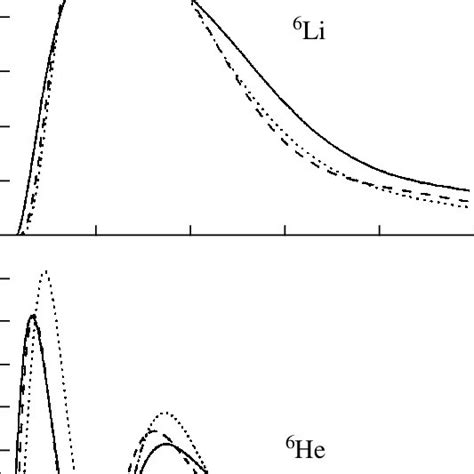 Cross section for a complete photodisintegration of a 7 Li nucleus ...