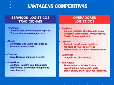 PPT - OPERADORES LOGÍSTICOS PowerPoint Presentation, free download - ID ...
