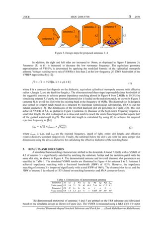 Inverted Diamond Shaped Notched Substrate And Patch For High Frequency