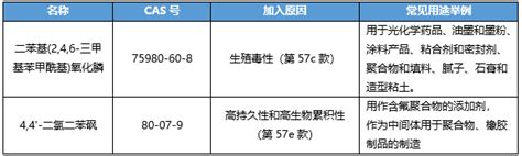 Reach高度关注物质（svhc）清单增至235项 广东省应对技术性贸易壁垒信息平台 广东省wtotbt预警tbt通报wto通报出口