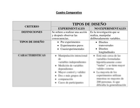 Solution Cuadro Comparativo Del Tema Concepci N O Elecci N Del Dise O