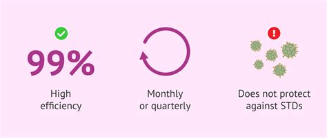 What is the contraceptive injection and how is it used?