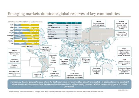 Where Do The Worlds Commodities Come From Cool Global Commodities Map