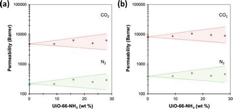 Figure 3 From The Difference In Performance And Compatibility Between Crystalline And Amorphous