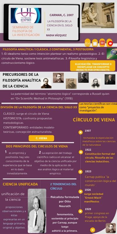 FilosofÍa De La Ciencia Siglo Xx