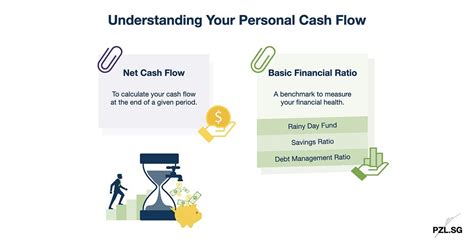 Understanding Your Personal Cash Flow • Pzl Blog Singapore